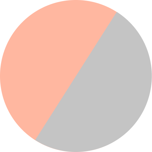 563